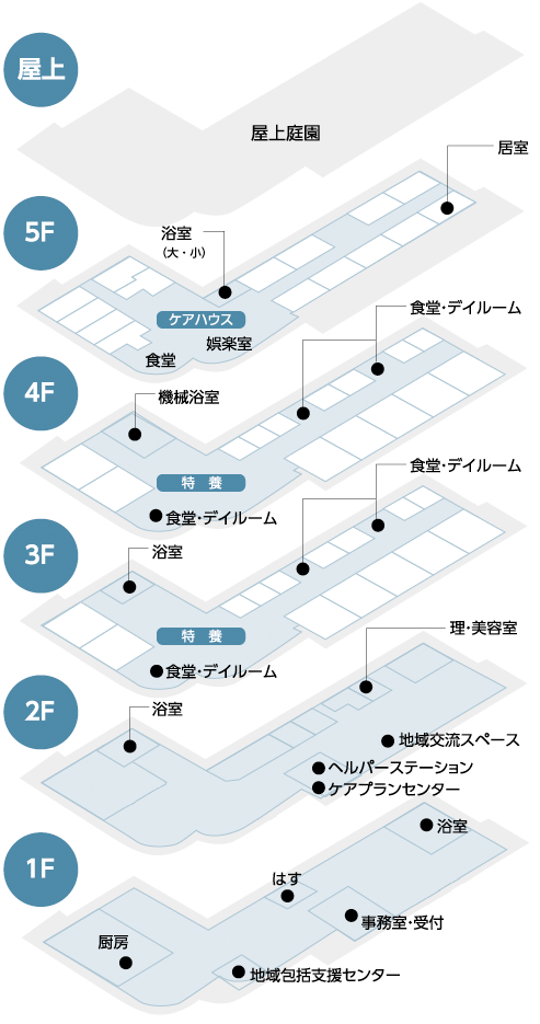 フロアマップ