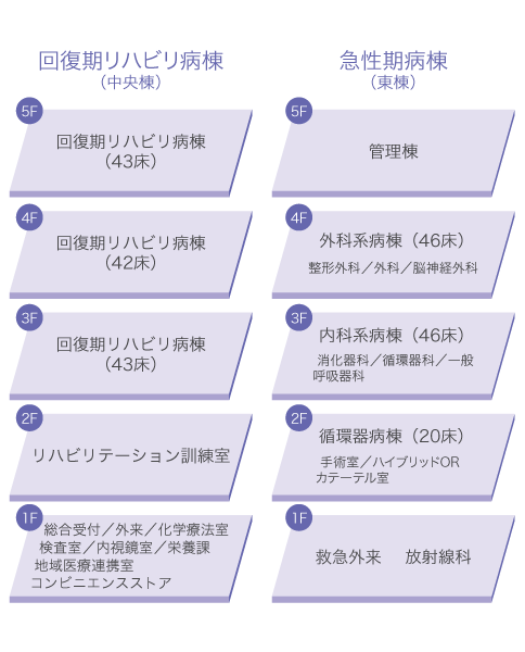 フロアマップ
